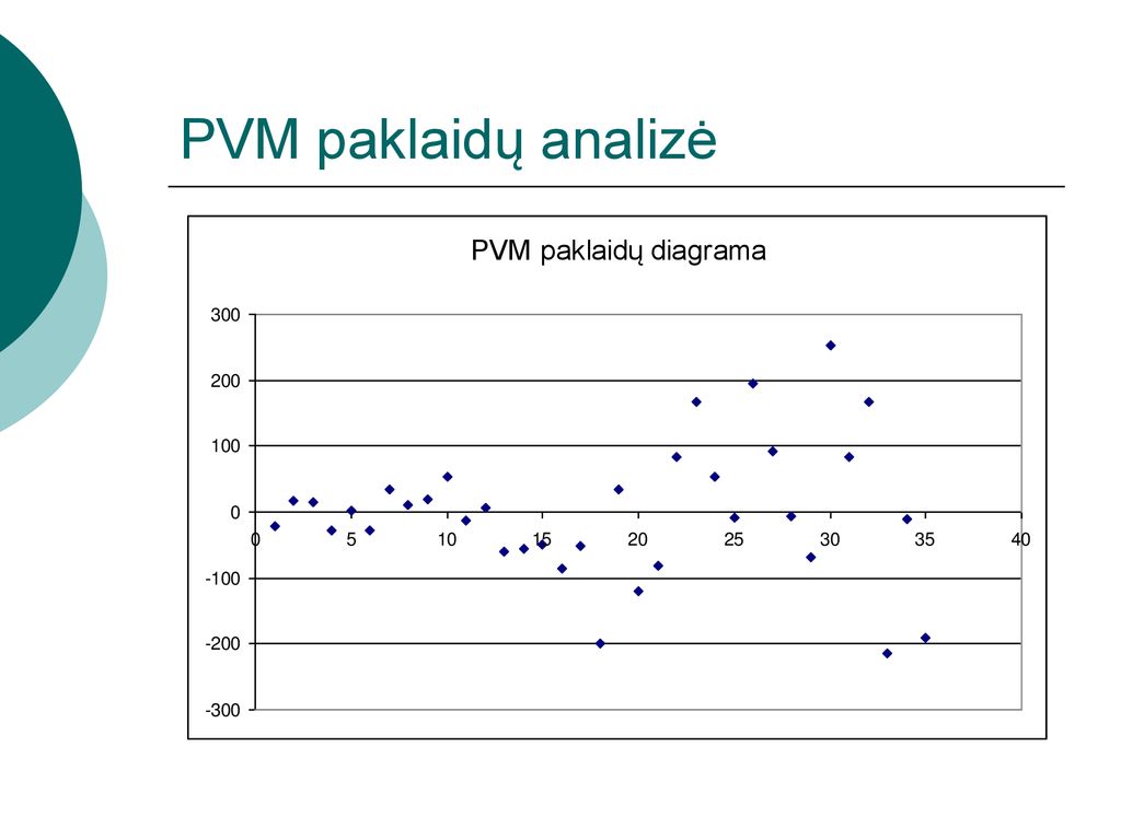 Paklaidų autokoreliacijos problema ir jos sprendimo būdai ppt κατέβασμα